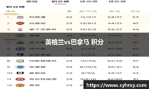 英格兰vs巴拿马 积分